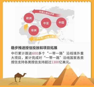 “一带一路”:中国倡议 中行行动