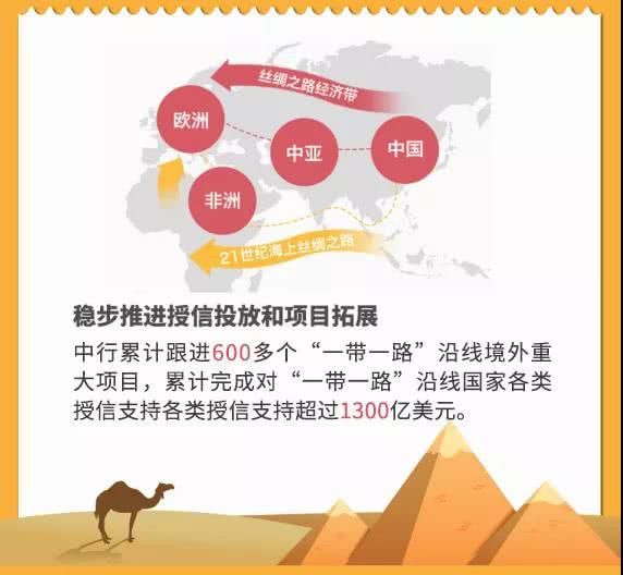 "一带一路":中国倡议 中行推动|中行_新浪财经_新浪网