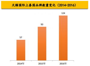 跨境电商构建网上丝绸之路 一带一路国家的特色海淘精品